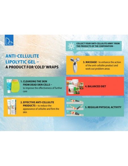 Advanced Lipolytic Gel - Your Cold Weapon Against Cellulite, 120g