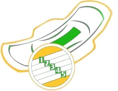 Intimate Care - Sanitary Pads